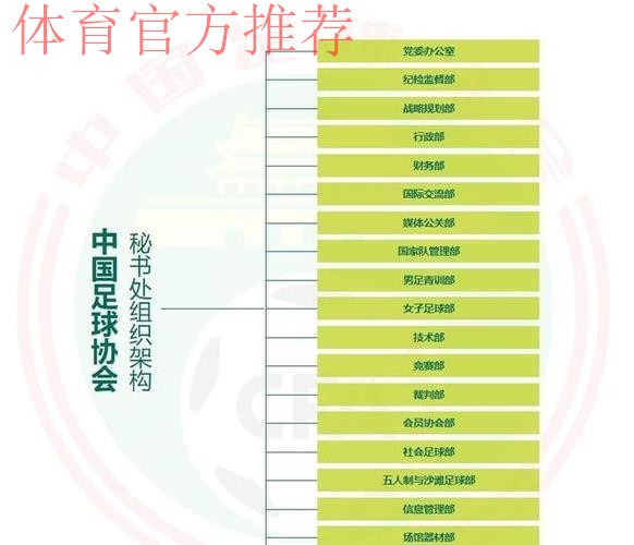 中国足协压缩内设部门至14个 中国足协压缩内设部门至14个